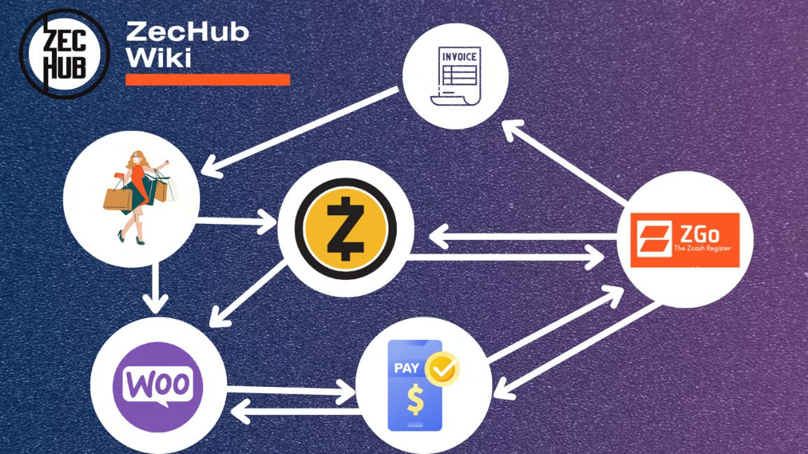 Zgo | Métodos de Pagamento