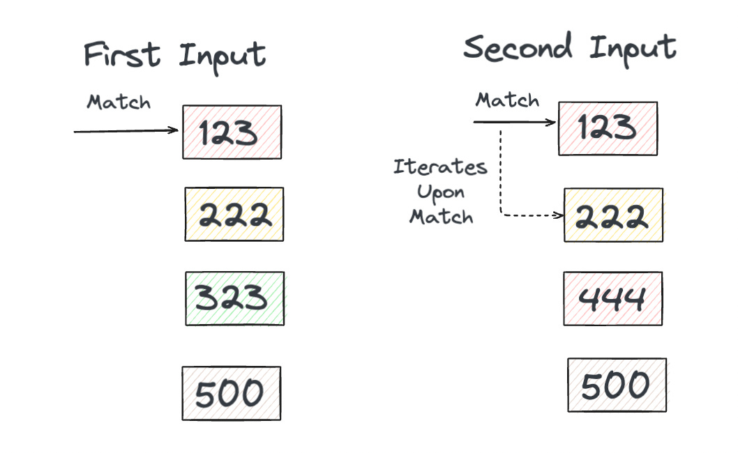 Back To The Basics With SQL: Understanding Hash, Merge, and Nested Joins