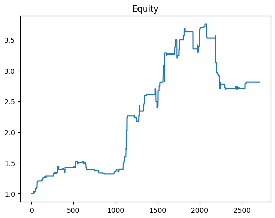 An Alternative Data Strategy