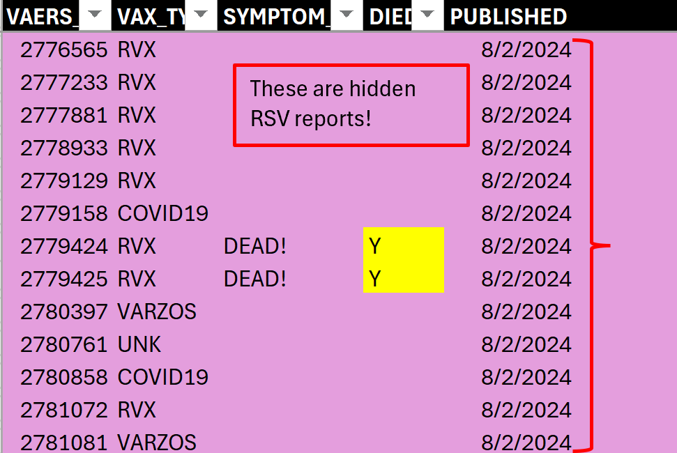 More VAERS Caught Manipulating RSV Baby Deaths in New Update Aug 2, 2024