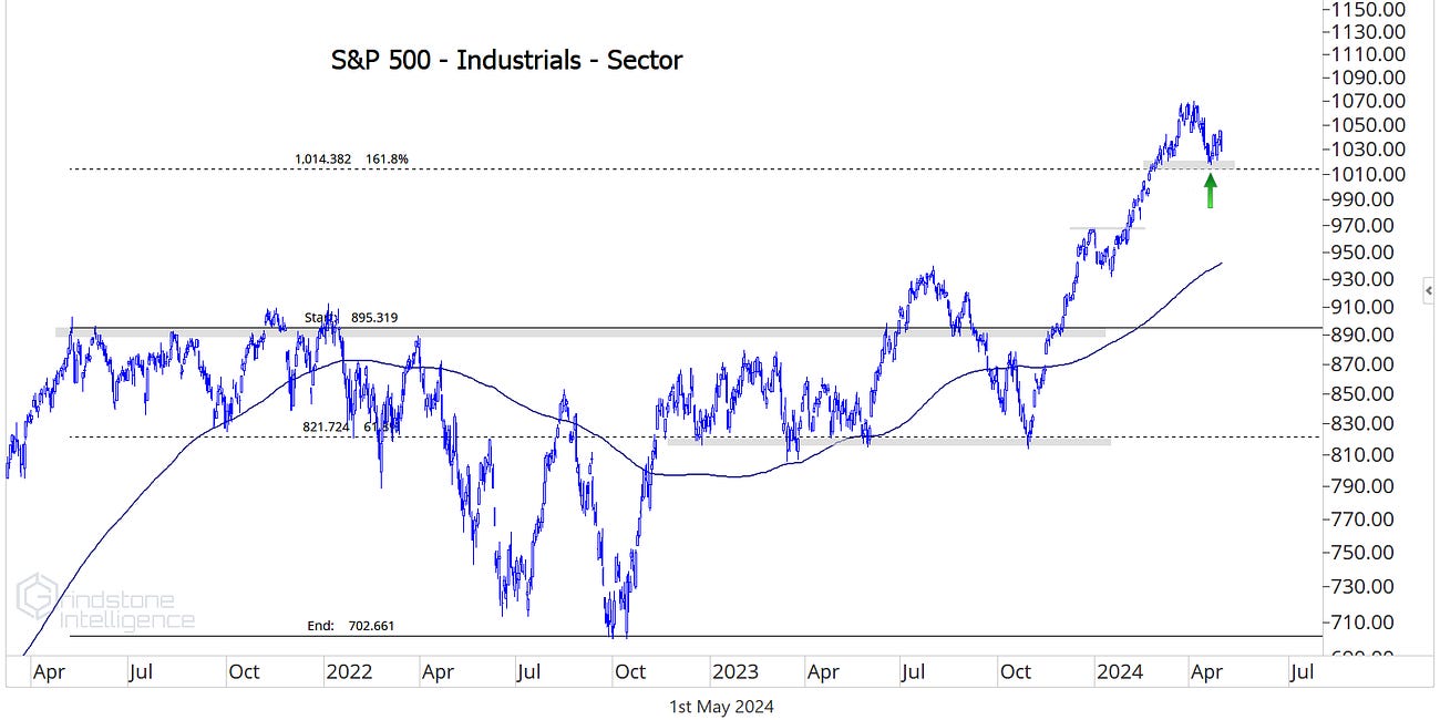 Industrials Sector Deep Dive