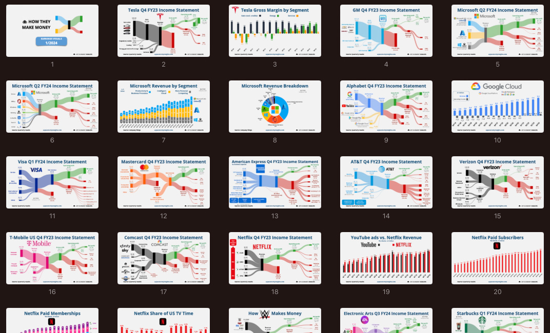 📊 Earnings Visuals (1/2024)