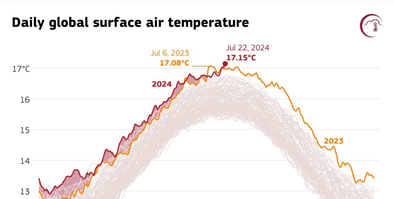 Reflections on Football, Climate, Security, and Kamala Harris