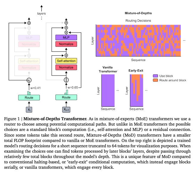 Google's Breakthroughs in AI Design 