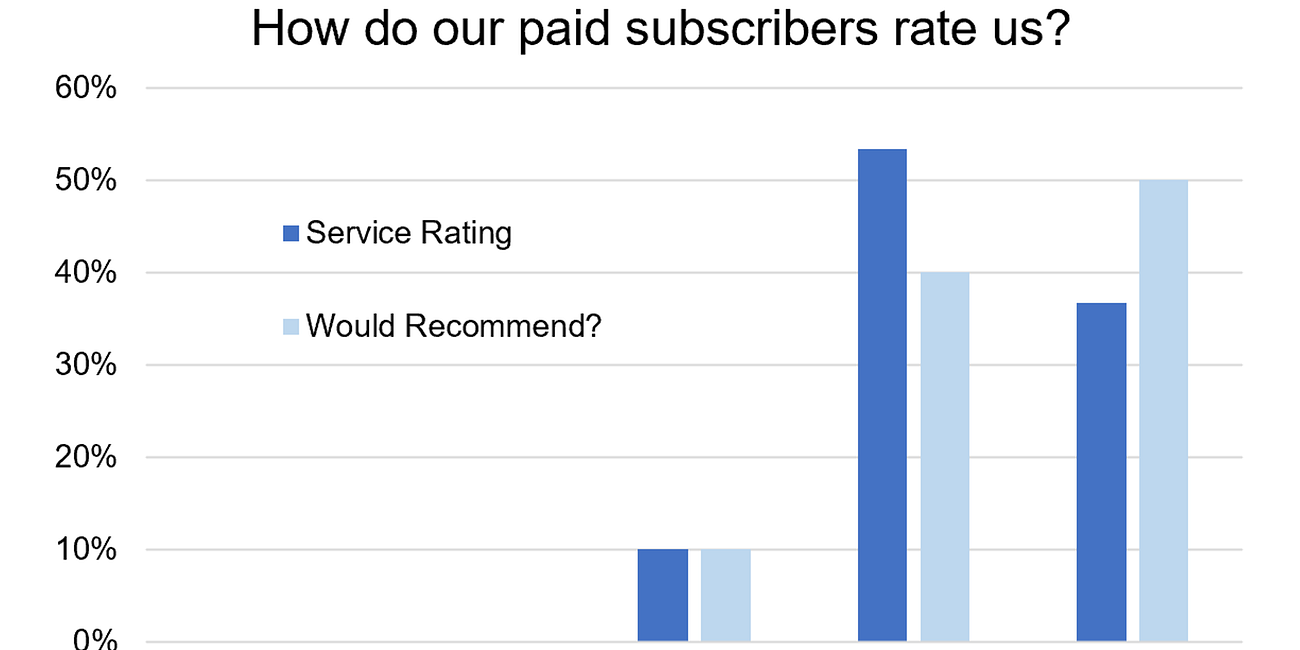 Reviews
