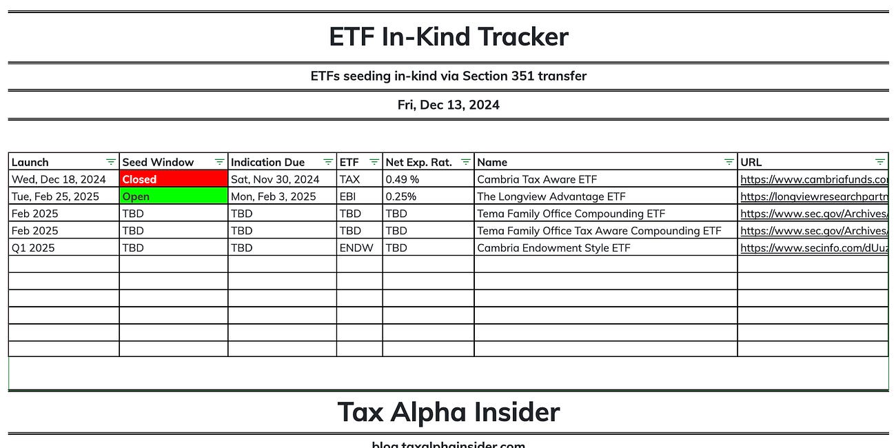 ETFs Seeding In-Kind