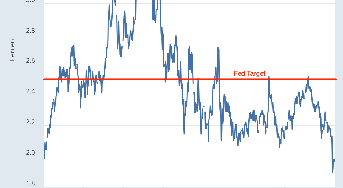 Trump as a Chaos Monkey: Fed Independence Edition