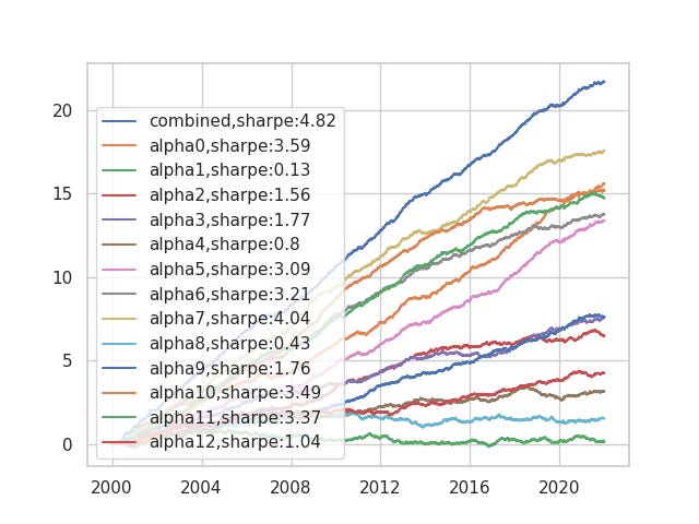 A Box of Alphas to Rock Your Socks; Benchmark Datasets for Portfolio Optimization