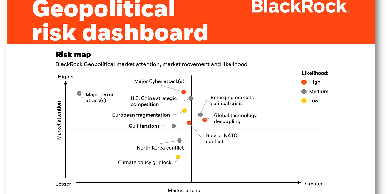 BlackRock Geopolitical Risk Dashboard: "Geopolitics is a "Persistant Market Risk"