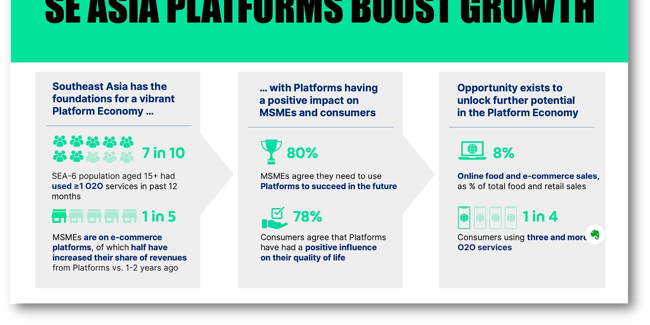 Southeast Asia's Platform Economy Boosts Growth