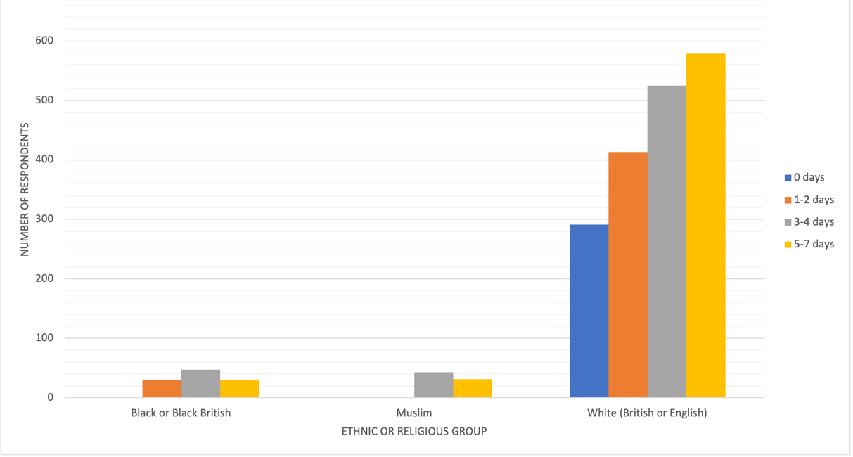 New Data Reveals Barriers to Sport for Minority Communities