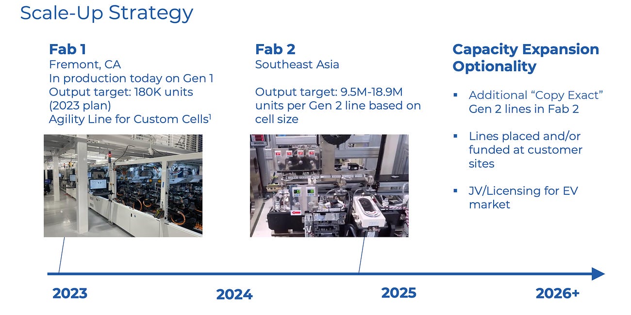Enovix: A Speculation On The Future Of Battery Technology