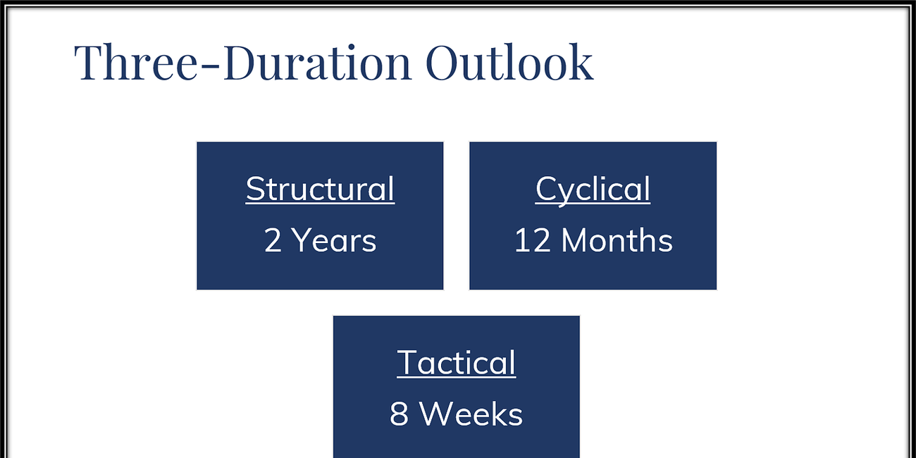 The Outlook: Bullish Across the Board, but...