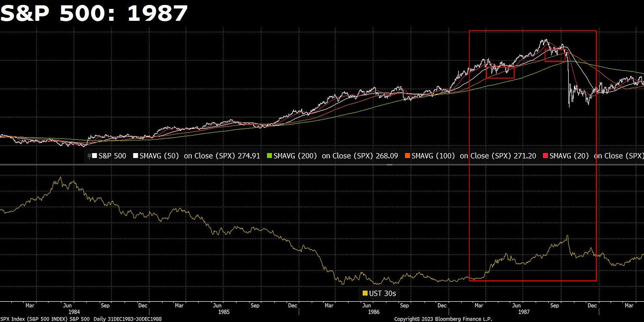 The Market: 1987 as an Analogue