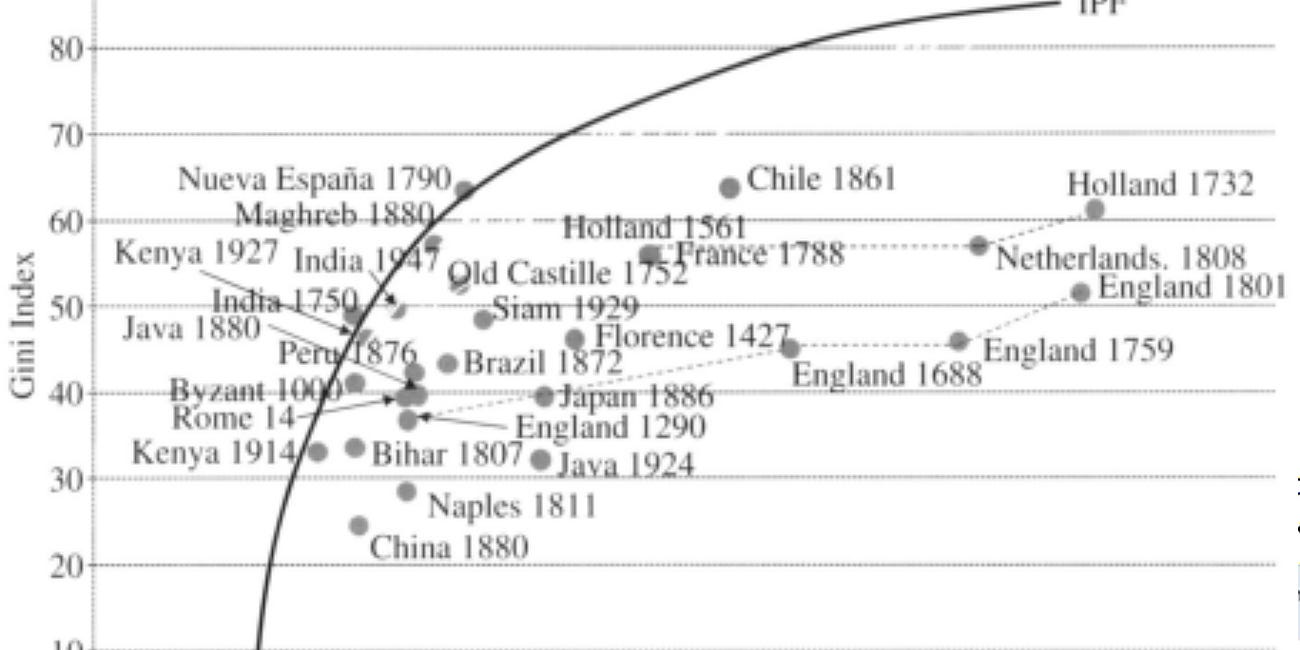 Before 1870, the Malthusian Devil Comes Back the Very Next... Half Millennium, at Best