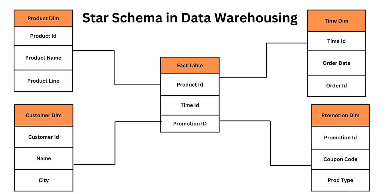 Building a Revenue Engine Analytics System
