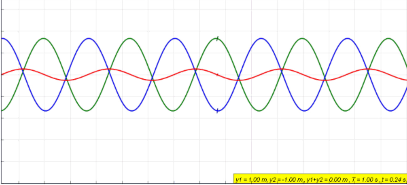 Resistance = Resonance