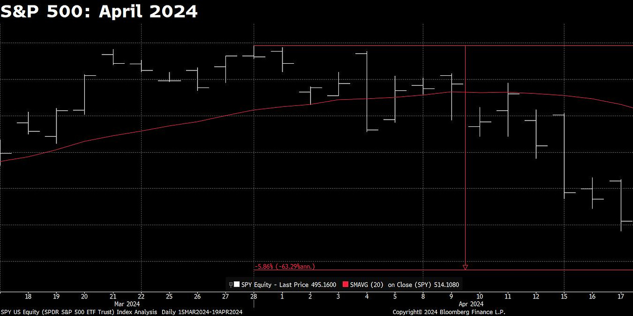 The Market: Bounce Set-Up Into a Window of Weakness