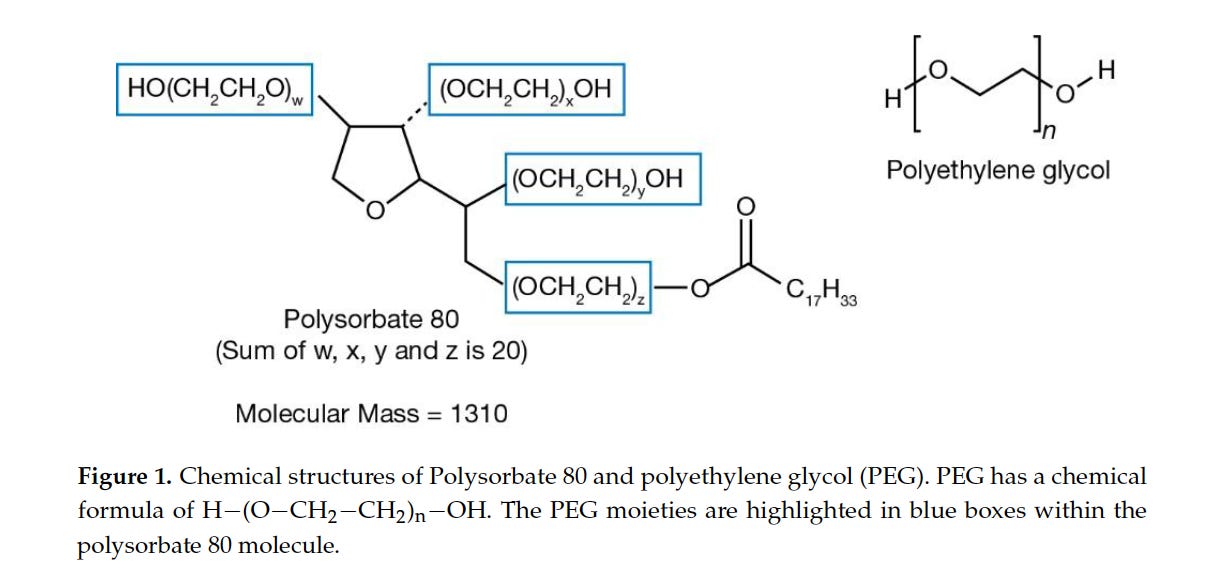 Polysorbate 80 in Covid19 Jabs a Major Hazard