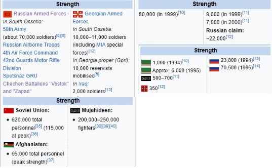 The Coming Russian Offensive 2023 - Part 1