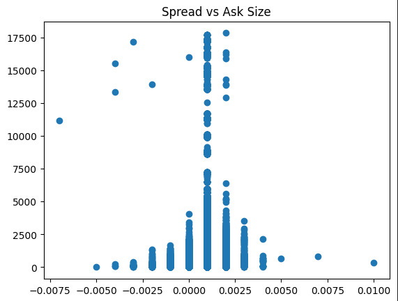 Behavior of the Limit Orderbook 