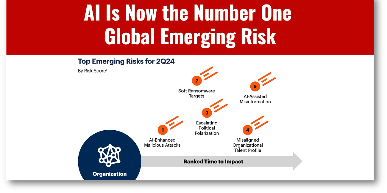 AI Is Now the Number One Global Emerging Risk