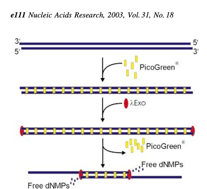 Fluorometry Deep Dive