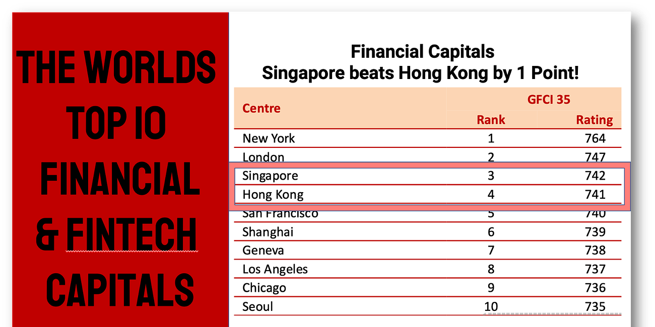 The Hong Kong and Singapore Rivalry Heats Up!
