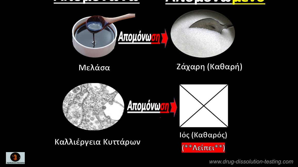 "Ιός" COVID : Απομονώνω (isolate), Απομονωμένο (isolated) και Απομόνωση (isolation) - Μια Εικόνα Αξίζει Όσο Χίλιες Λέξεις