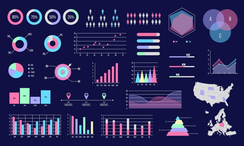 2024 STOCKING STUFFER: A Year of Charts 📈📊📶