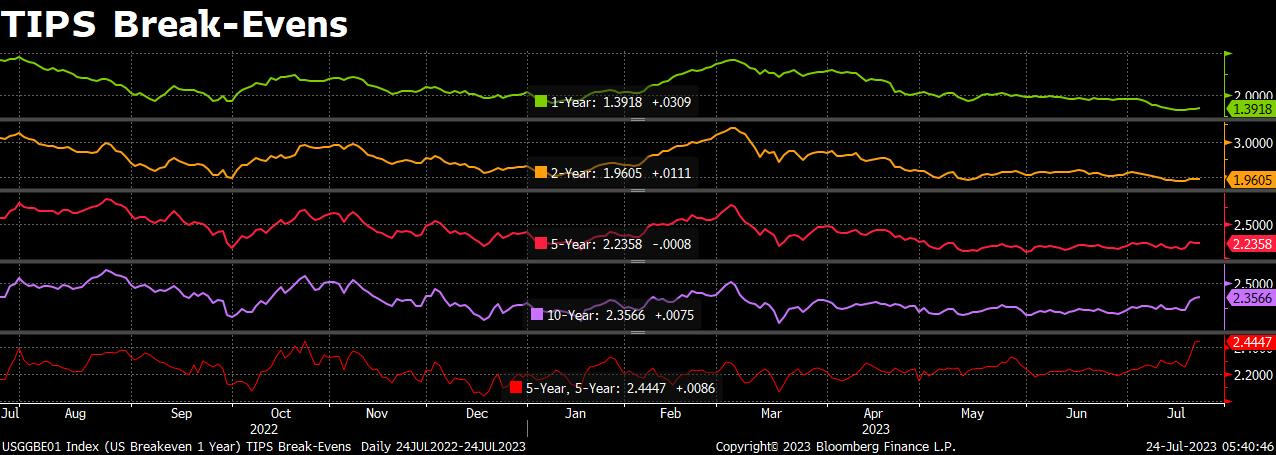 The Fed: Timiraos FOMC Preview