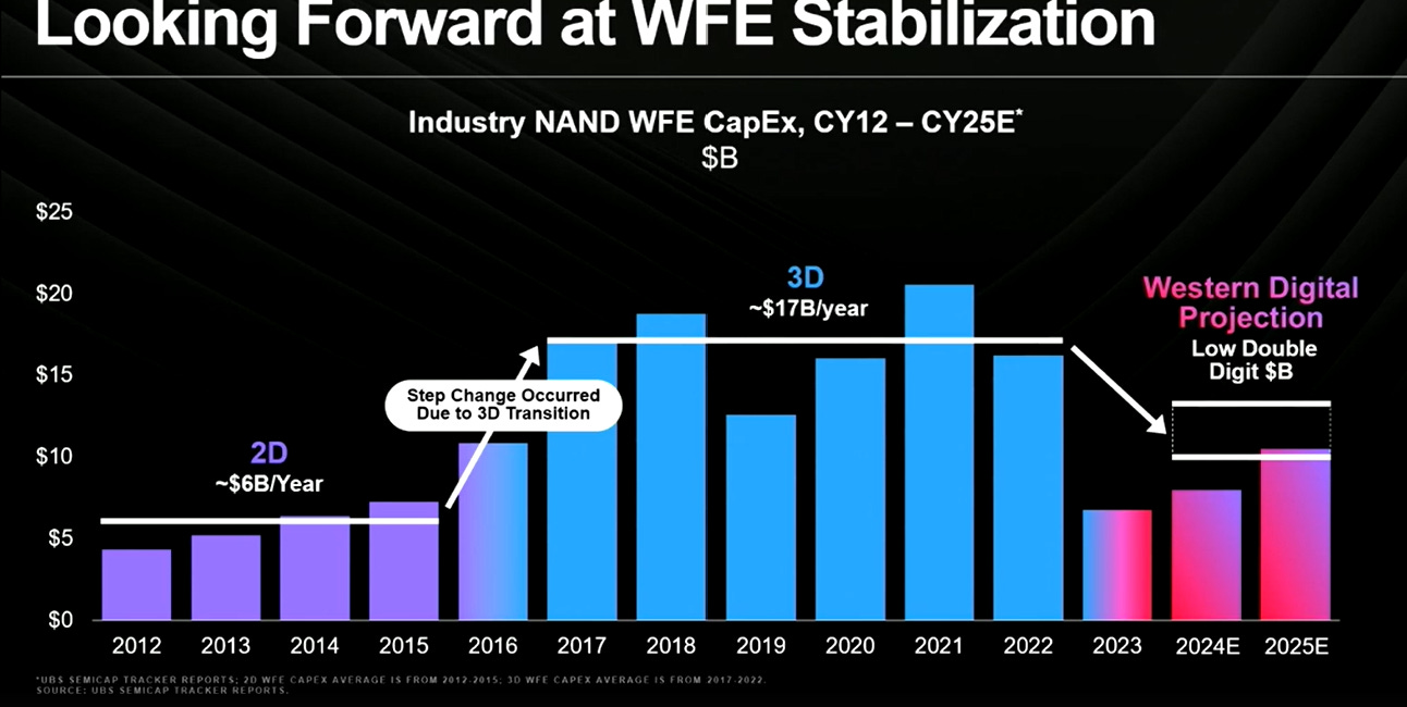 2025 WFE outlook 