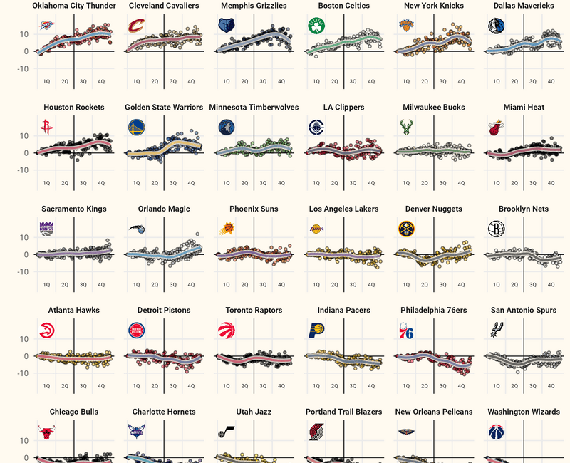 How To: Dragon Charts