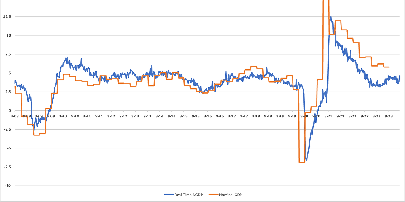 Bond & SPX Liquidity Model Updates