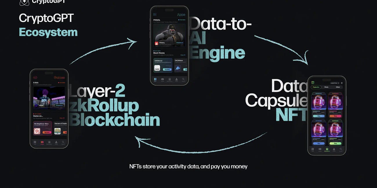 【CryptoGPT】AI to Earn銘柄登場！AI×ブロックチェーンに特化したZKL2プロトコル