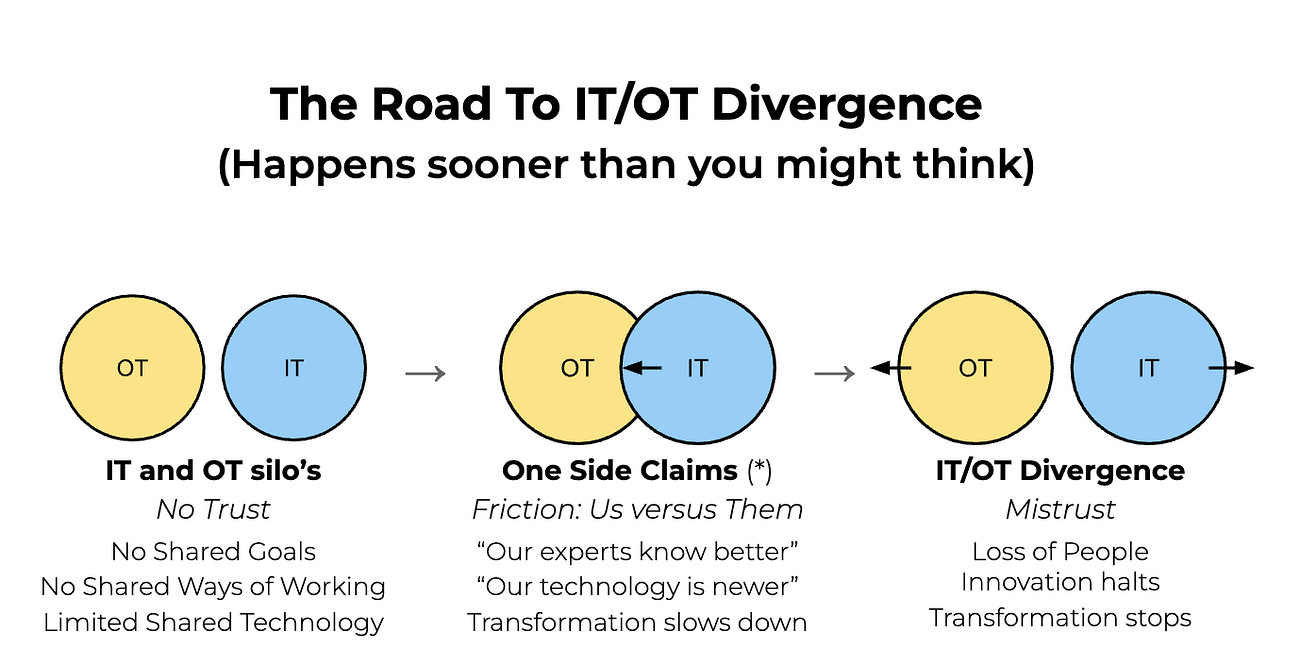 IT/OT Cooperation Models: A Field Guide (Part 1)