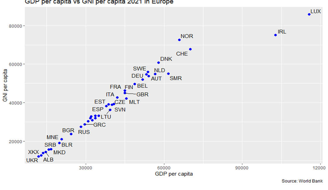 How prosperous are the Irish?