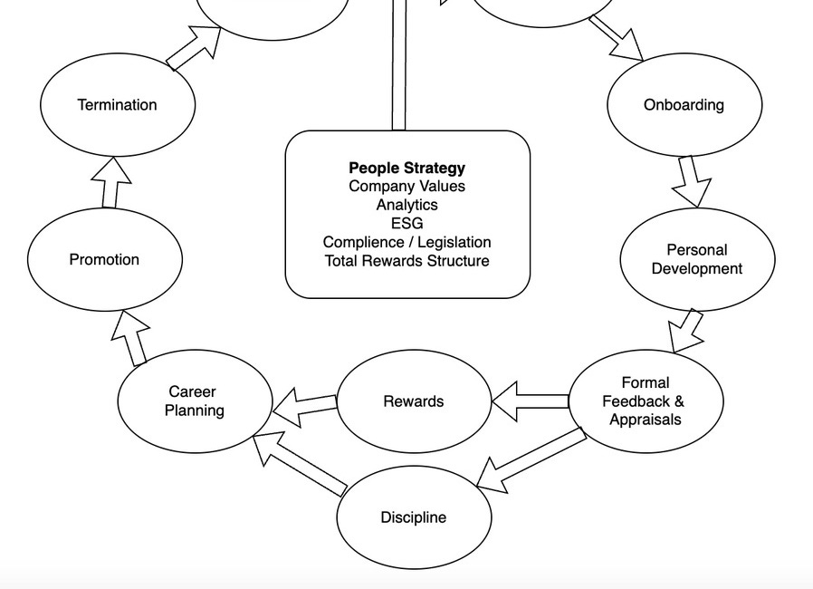 RadicL Consulting