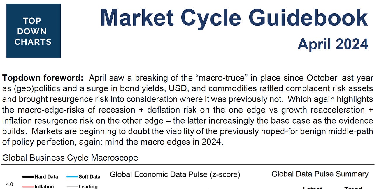 Market Cycle Guidebook - April 2024