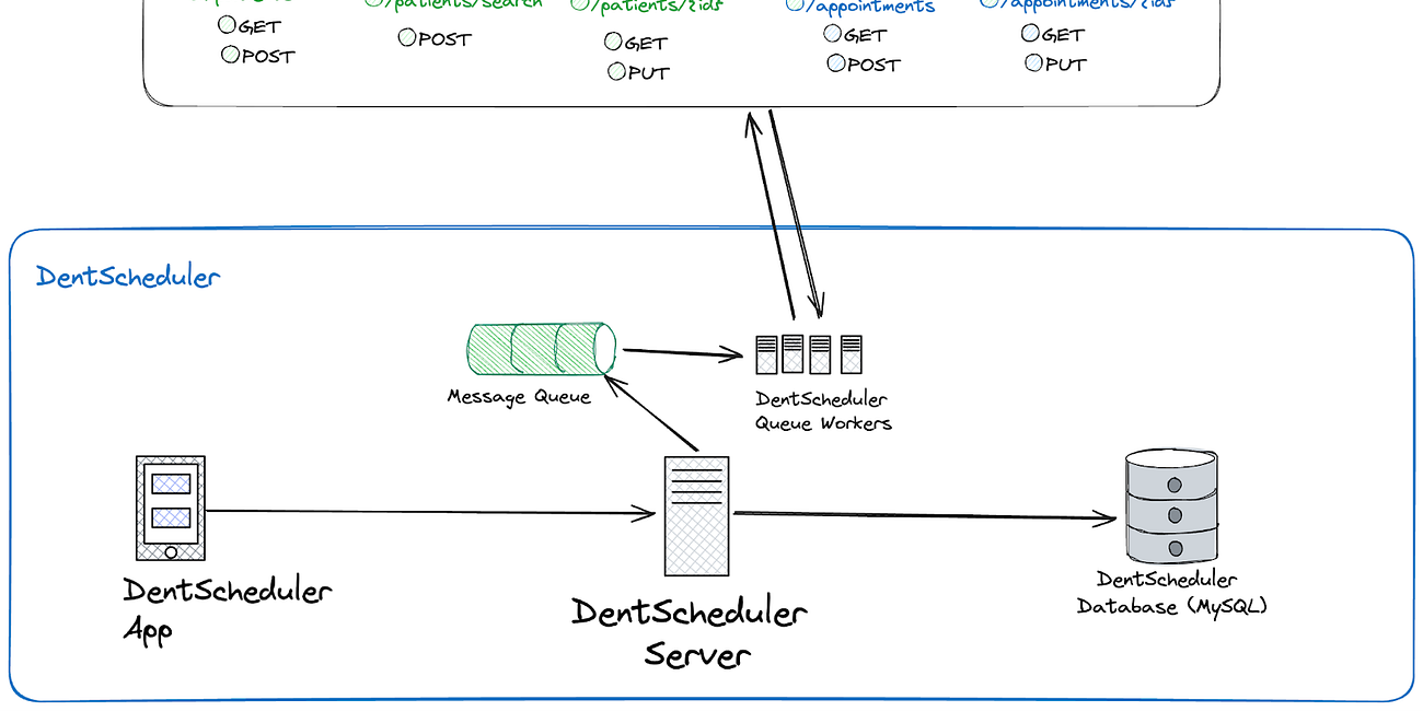 How to design a B2B API integration