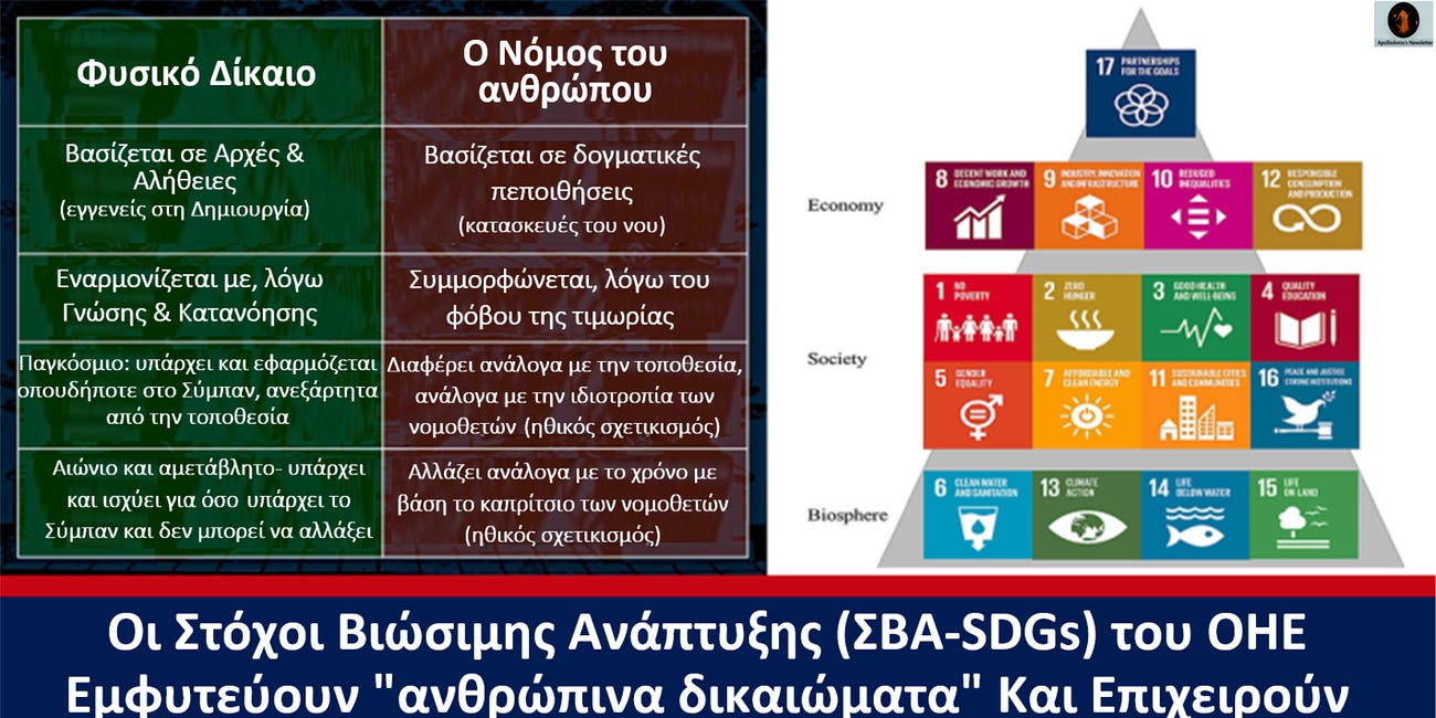 Οι Στόχοι Βιώσιμης Ανάπτυξης (ΣΒΑ-SDGs) του ΟΗΕ Εμφυτεύουν "ανθρώπινα δικαιώματα" Και Επιχειρούν Να Παρακάμψουν Τα Αναφαίρετα Δικαιώματά Μας
