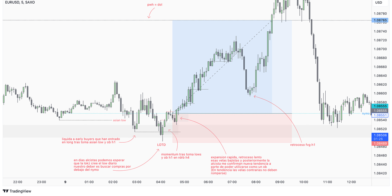 MIS TRADES DE ESTA SEMANA