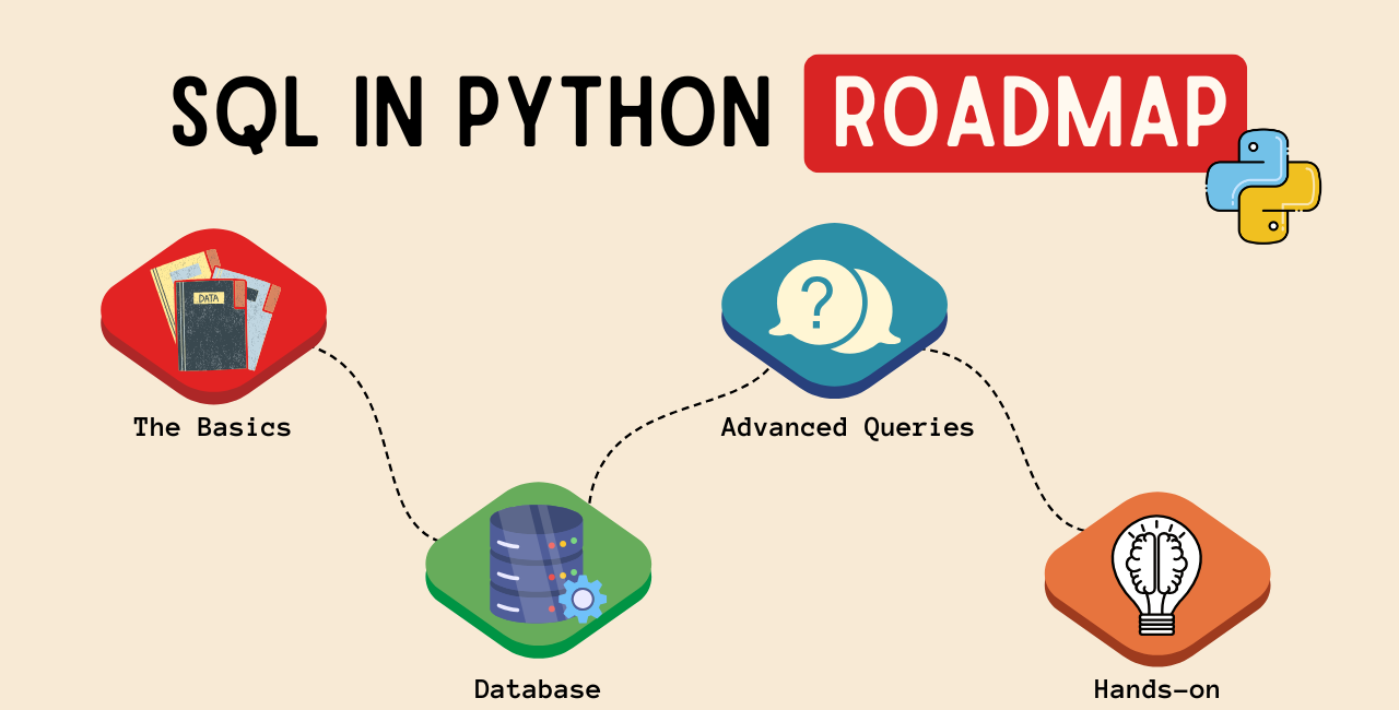 SQL for Beginners: Unlock Data Skills with Python in Just 8 Weeks