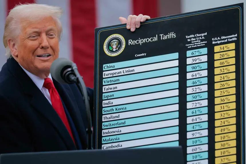 Tariffs - Stop Watching the Shells, Time to Watch the Shell Game Instead