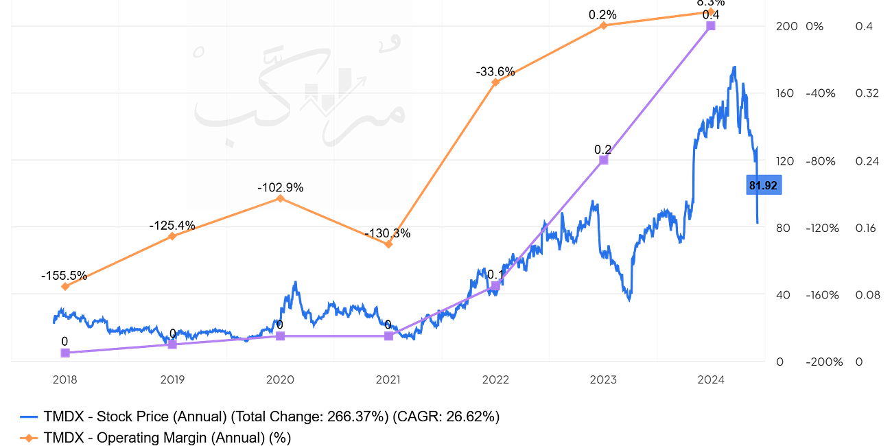 أفضل 8 أسهم النمو لشهر نوفمبر 2024