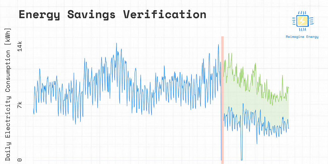 Code Tutorial: Building a Counterfactual Energy Model for Savings Verification - Part 2