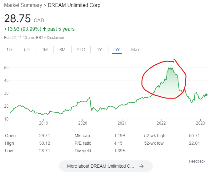 A Second Meandering Post on Dream Unlimited