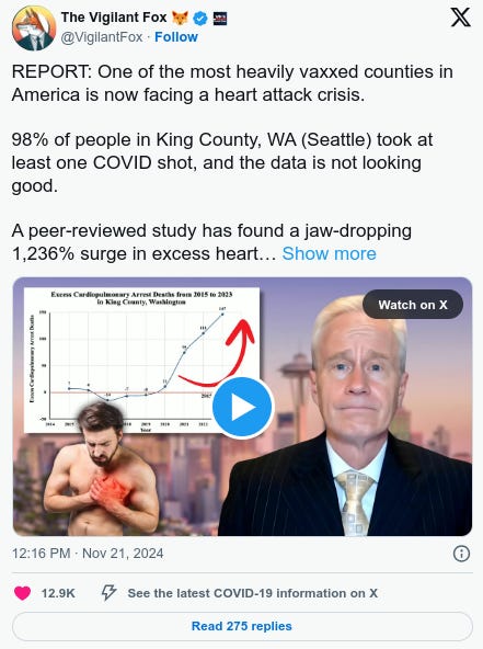 REPORT: One of the Most Heavily Vaxxed Counties in America is Now Facing a Heart Attack Crisis