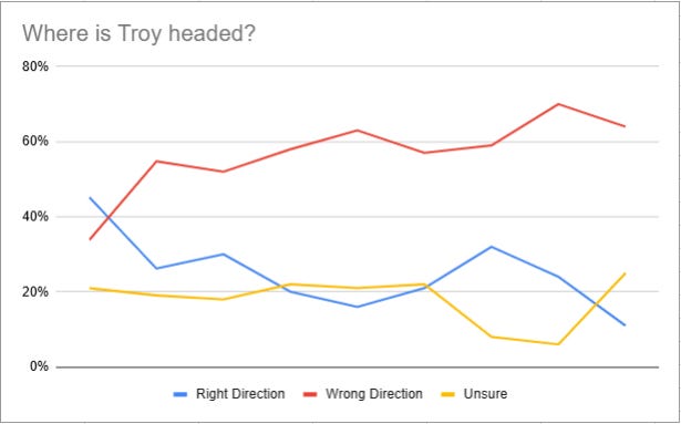 Our Community Survey: A Look at November's Survey Results