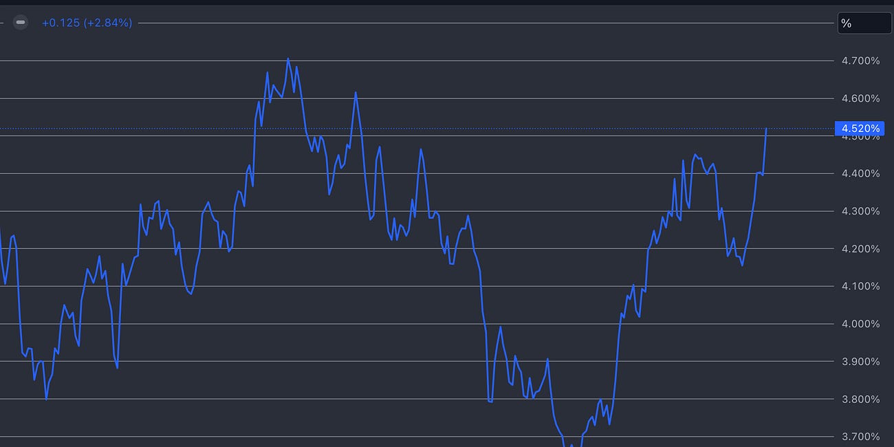 Post-FOMC Thoughts